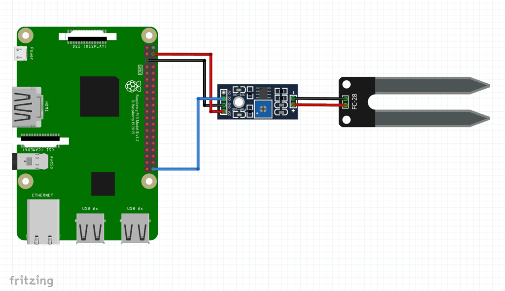 soil-moisture-sensor-piddlerintheroot